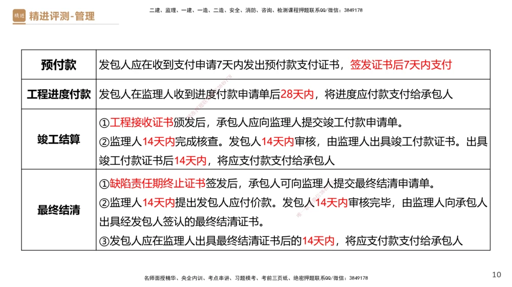 08.2025杨彬-精进测评-管理1_2026年一级建造师_2026年一建管理_2025年一建管理SVIP_03-习题精析✿实战特训✿模考通关_03-管理《精考速通带练》黄雨诗HX_讲义