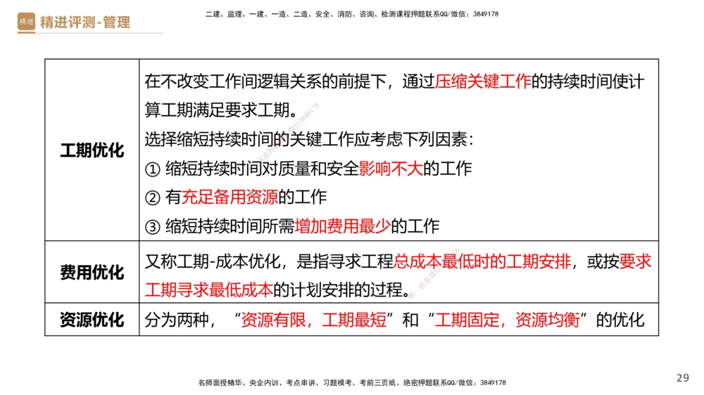 08.2025杨彬-精进测评-管理1_2026年一级建造师_2026年一建管理_2025年一建管理SVIP_03-习题精析✿实战特训✿模考通关_03-管理《精考速通带练》黄雨诗HX_讲义