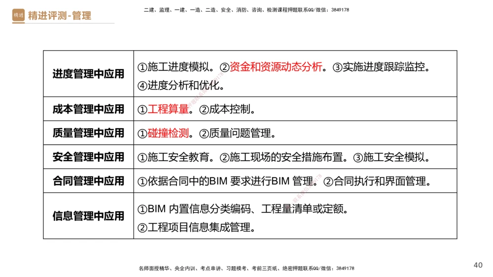 08.2025杨彬-精进测评-管理1_2026年一级建造师_2026年一建管理_2025年一建管理SVIP_03-习题精析✿实战特训✿模考通关_03-管理《精考速通带练》黄雨诗HX_讲义