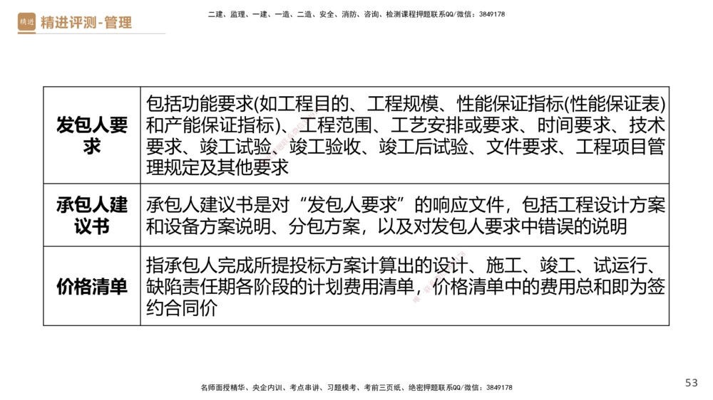 08.2025杨彬-精进测评-管理1_2026年一级建造师_2026年一建管理_2025年一建管理SVIP_03-习题精析✿实战特训✿模考通关_03-管理《精考速通带练》黄雨诗HX_讲义
