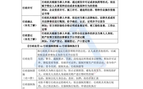 08.2025陈印-名师精讲通关-第一章（8）1.6建设工程行政法律制度_2026年一建法规_2025年一建法规SVIP_02-基础精讲✿高端面授✿深度强化_24-法规《名师精讲通关》陈印HX推荐