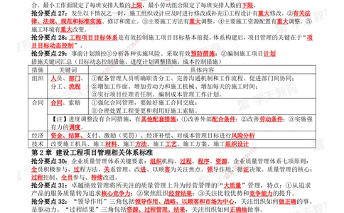 01.2025一建《管理》考前10页纸（完整版）_2026年一级建造师_2026年一建管理_2025年一建管理SVIP_04-冲刺串讲✿考点强化✿小灶集训_52-管理《考前密训班》梁宏飞XT_--配套讲义--