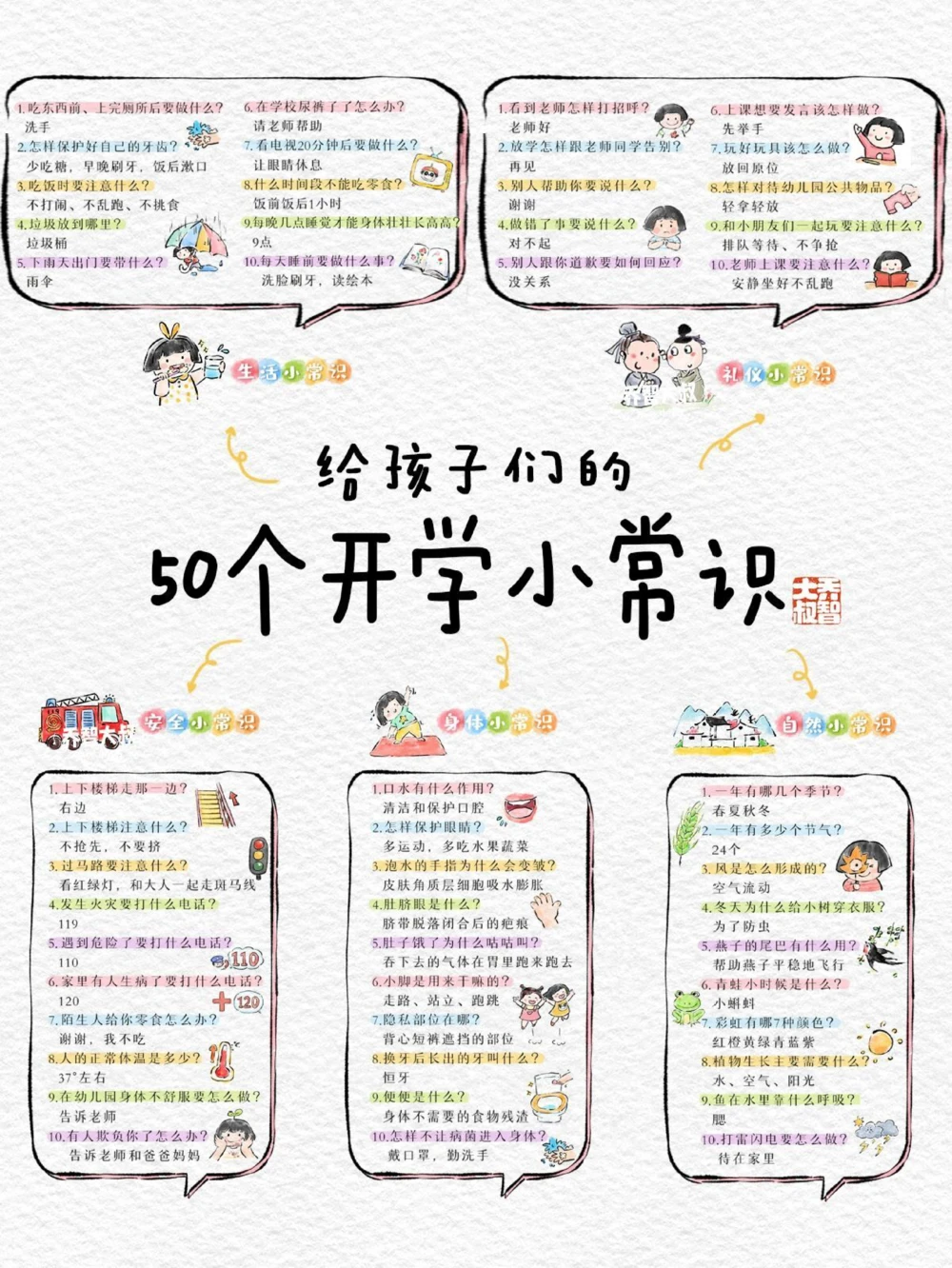 给孩子们的50个开学小常识_中小学精品资料(高清可打印)_常识知识大全集140份高清资料整理版