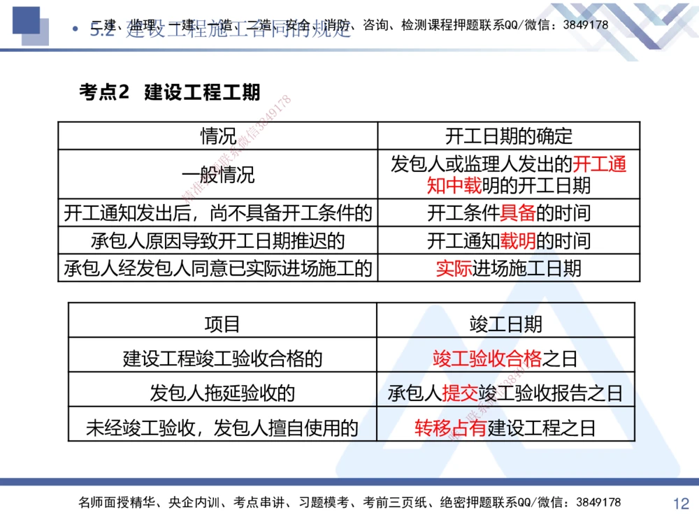 02.2025张峰-考点专项突破-法规2_2026年一建法规_2025年一建法规SVIP_02-基础精讲✿高端面授✿深度强化_39-法规《考点专项突破》张峰HX_讲义
