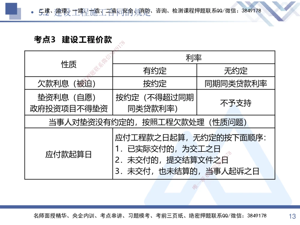 02.2025张峰-考点专项突破-法规2_2026年一建法规_2025年一建法规SVIP_02-基础精讲✿高端面授✿深度强化_39-法规《考点专项突破》张峰HX_讲义