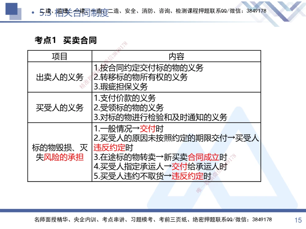 02.2025张峰-考点专项突破-法规2_2026年一建法规_2025年一建法规SVIP_02-基础精讲✿高端面授✿深度强化_39-法规《考点专项突破》张峰HX_讲义