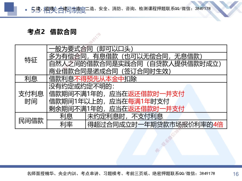 02.2025张峰-考点专项突破-法规2_2026年一建法规_2025年一建法规SVIP_02-基础精讲✿高端面授✿深度强化_39-法规《考点专项突破》张峰HX_讲义