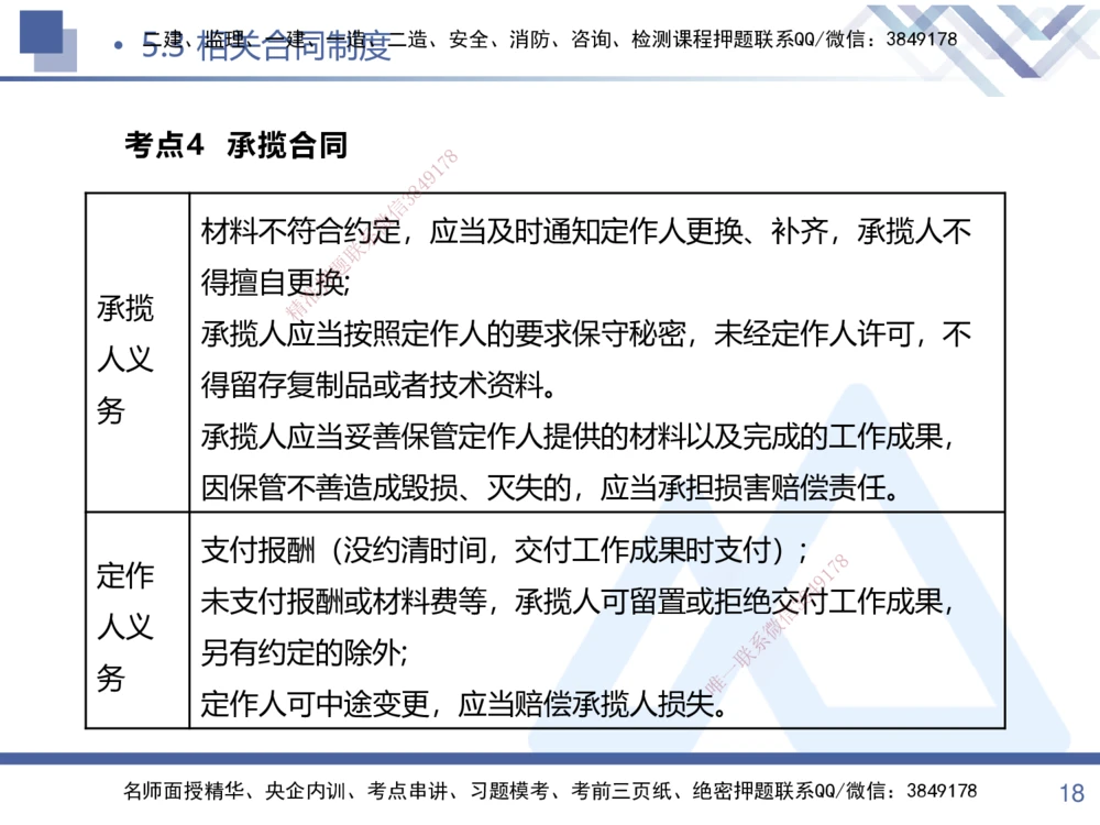02.2025张峰-考点专项突破-法规2_2026年一建法规_2025年一建法规SVIP_02-基础精讲✿高端面授✿深度强化_39-法规《考点专项突破》张峰HX_讲义
