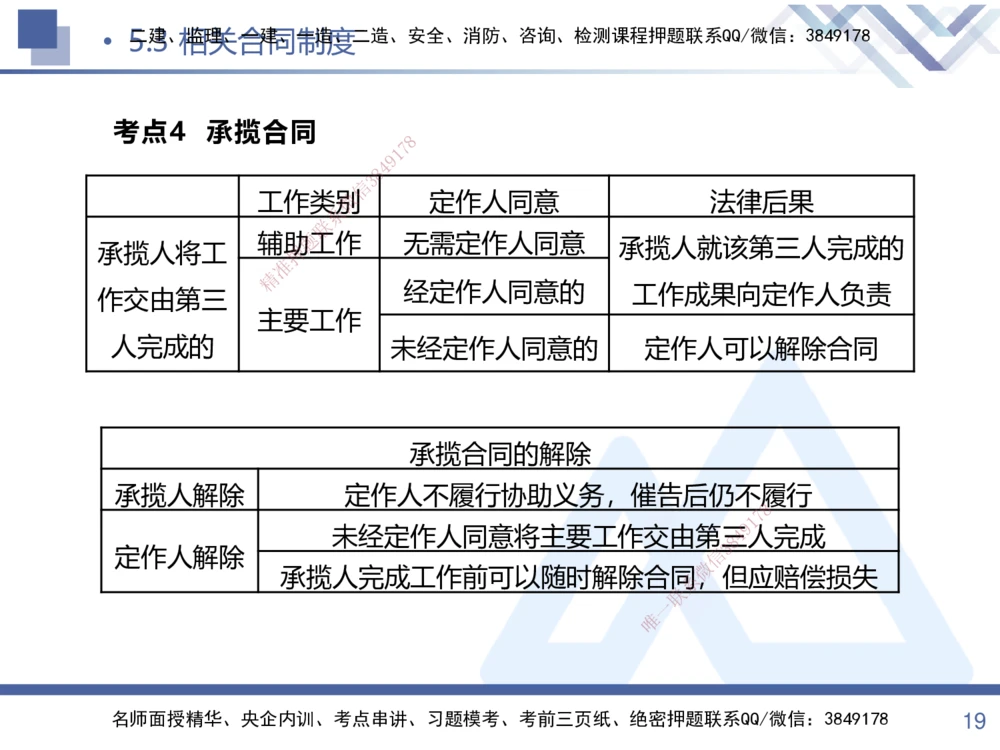 02.2025张峰-考点专项突破-法规2_2026年一建法规_2025年一建法规SVIP_02-基础精讲✿高端面授✿深度强化_39-法规《考点专项突破》张峰HX_讲义
