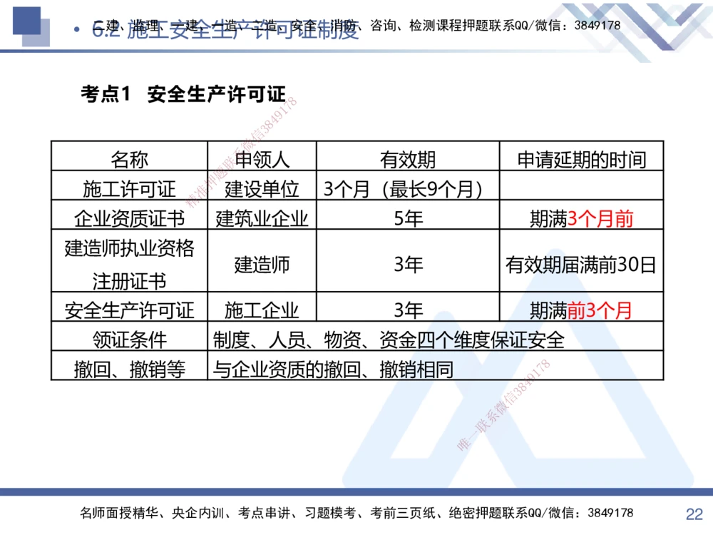 02.2025张峰-考点专项突破-法规2_2026年一建法规_2025年一建法规SVIP_02-基础精讲✿高端面授✿深度强化_39-法规《考点专项突破》张峰HX_讲义