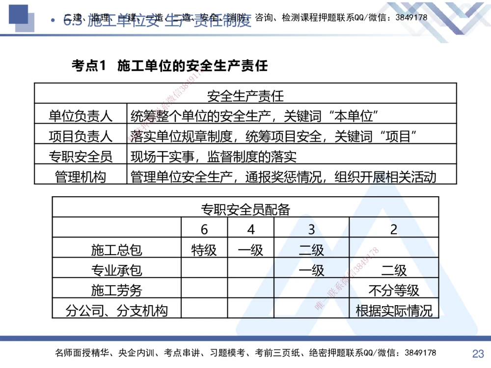 02.2025张峰-考点专项突破-法规2_2026年一建法规_2025年一建法规SVIP_02-基础精讲✿高端面授✿深度强化_39-法规《考点专项突破》张峰HX_讲义