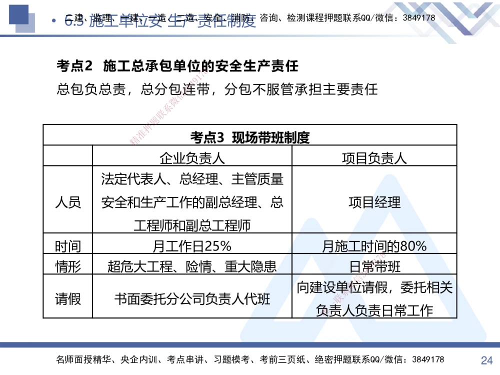 02.2025张峰-考点专项突破-法规2_2026年一建法规_2025年一建法规SVIP_02-基础精讲✿高端面授✿深度强化_39-法规《考点专项突破》张峰HX_讲义