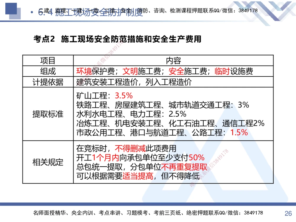 02.2025张峰-考点专项突破-法规2_2026年一建法规_2025年一建法规SVIP_02-基础精讲✿高端面授✿深度强化_39-法规《考点专项突破》张峰HX_讲义