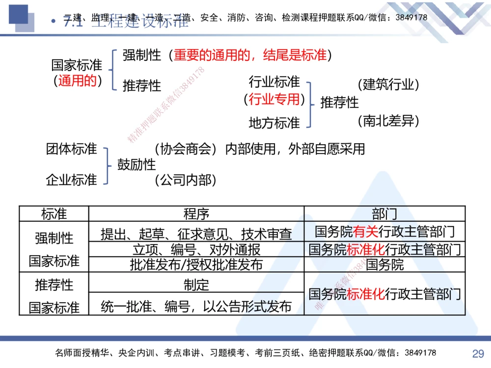 02.2025张峰-考点专项突破-法规2_2026年一建法规_2025年一建法规SVIP_02-基础精讲✿高端面授✿深度强化_39-法规《考点专项突破》张峰HX_讲义
