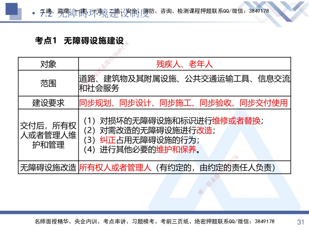 02.2025张峰-考点专项突破-法规2_2026年一建法规_2025年一建法规SVIP_02-基础精讲✿高端面授✿深度强化_39-法规《考点专项突破》张峰HX_讲义