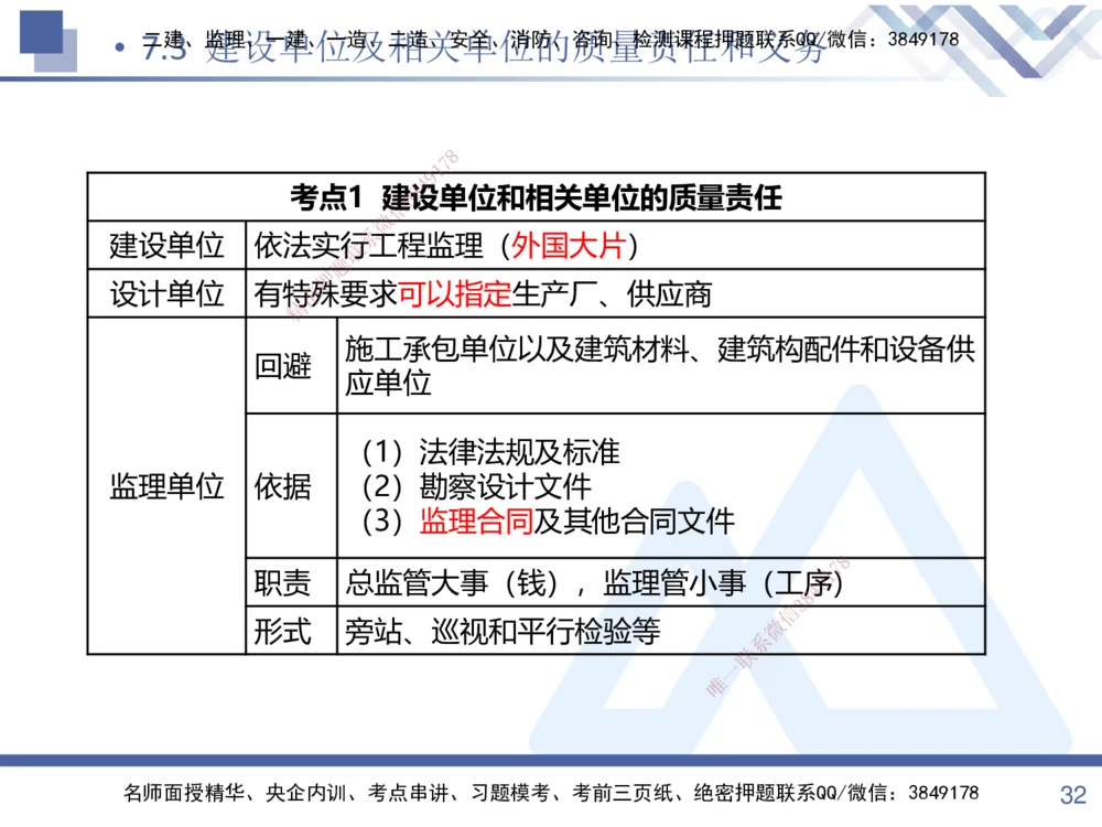 02.2025张峰-考点专项突破-法规2_2026年一建法规_2025年一建法规SVIP_02-基础精讲✿高端面授✿深度强化_39-法规《考点专项突破》张峰HX_讲义