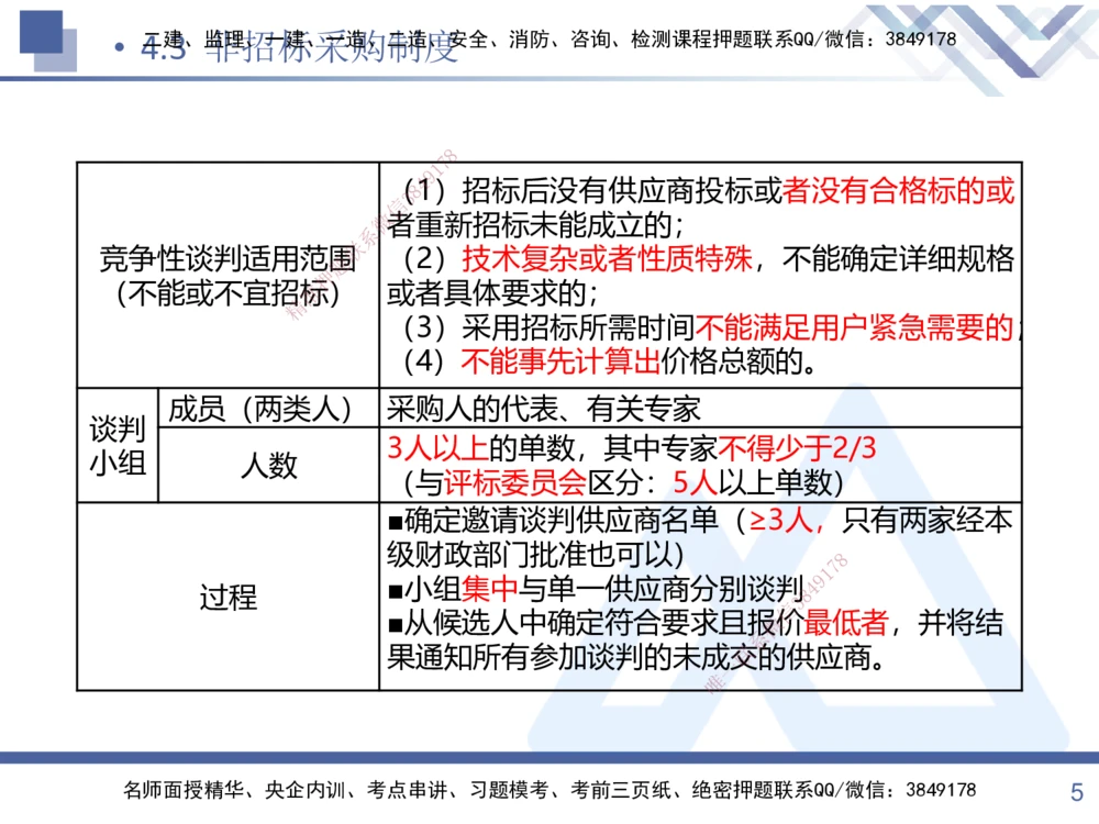 02.2025张峰-考点专项突破-法规2_2026年一建法规_2025年一建法规SVIP_02-基础精讲✿高端面授✿深度强化_39-法规《考点专项突破》张峰HX_讲义