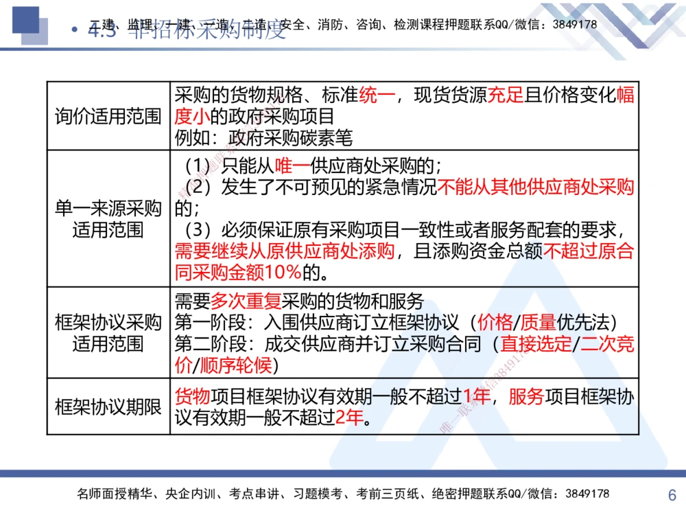 02.2025张峰-考点专项突破-法规2_2026年一建法规_2025年一建法规SVIP_02-基础精讲✿高端面授✿深度强化_39-法规《考点专项突破》张峰HX_讲义