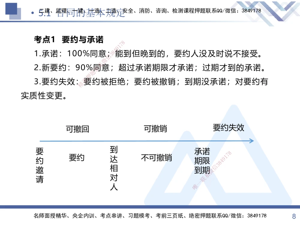 02.2025张峰-考点专项突破-法规2_2026年一建法规_2025年一建法规SVIP_02-基础精讲✿高端面授✿深度强化_39-法规《考点专项突破》张峰HX_讲义