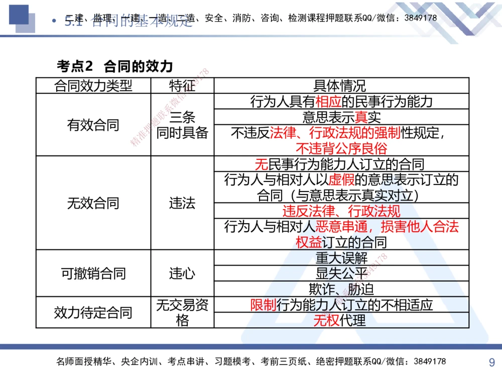 02.2025张峰-考点专项突破-法规2_2026年一建法规_2025年一建法规SVIP_02-基础精讲✿高端面授✿深度强化_39-法规《考点专项突破》张峰HX_讲义