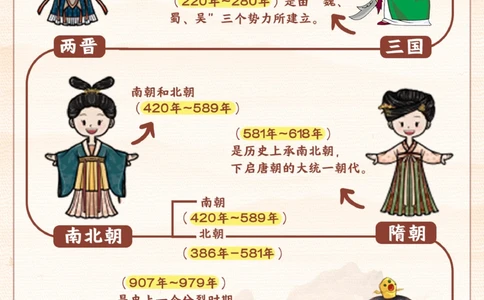 顺口溜-图解轻松记住历史朝代表_2025抖音最火小学全科全年级资料大全集超完整版_小学常识VIP资源禁止外传