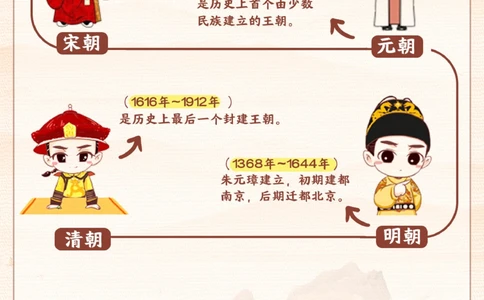 顺口溜-图解轻松记住历史朝代表_2025抖音最火小学全科全年级资料大全集超完整版_小学常识VIP资源禁止外传