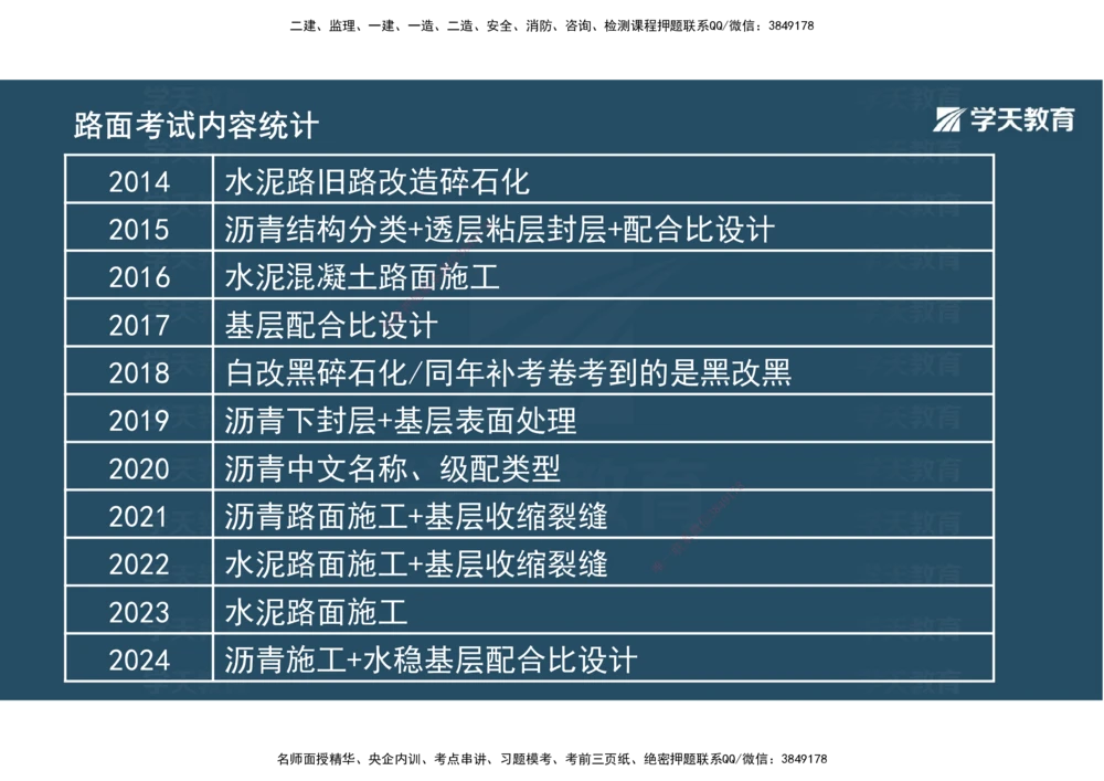 06.2025年一建直播带学2路面工程（彩色观看版）_2026年一级建造师_2026年一建公路_2025年一建公路SVIP_02-基础精讲✿高端面授✿深度强化_30-公路《直播带学班》刘滢XT_--配套讲义--
