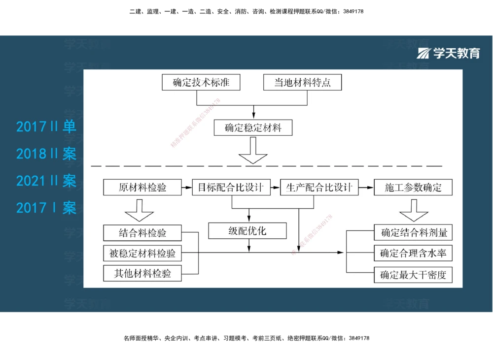 06.2025年一建直播带学2路面工程（彩色观看版）_2026年一级建造师_2026年一建公路_2025年一建公路SVIP_02-基础精讲✿高端面授✿深度强化_30-公路《直播带学班》刘滢XT_--配套讲义--