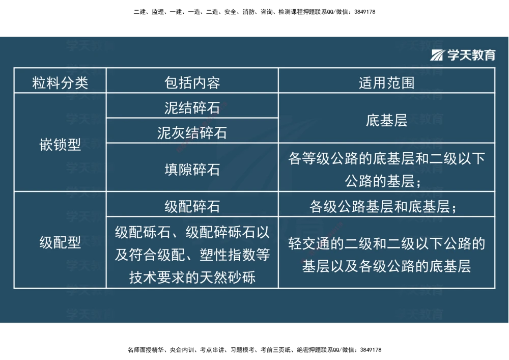 06.2025年一建直播带学2路面工程（彩色观看版）_2026年一级建造师_2026年一建公路_2025年一建公路SVIP_02-基础精讲✿高端面授✿深度强化_30-公路《直播带学班》刘滢XT_--配套讲义--