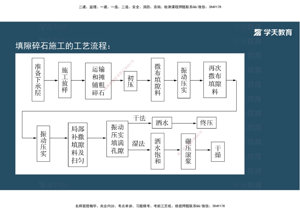 06.2025年一建直播带学2路面工程（彩色观看版）_2026年一级建造师_2026年一建公路_2025年一建公路SVIP_02-基础精讲✿高端面授✿深度强化_30-公路《直播带学班》刘滢XT_--配套讲义--