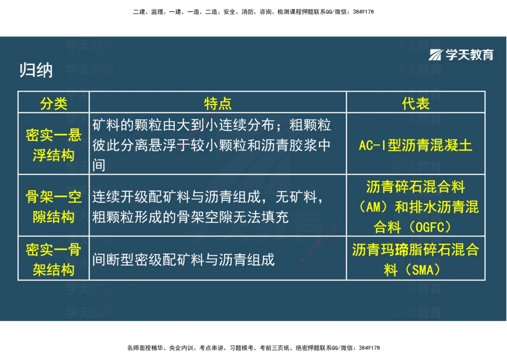 06.2025年一建直播带学2路面工程（彩色观看版）_2026年一级建造师_2026年一建公路_2025年一建公路SVIP_02-基础精讲✿高端面授✿深度强化_30-公路《直播带学班》刘滢XT_--配套讲义--