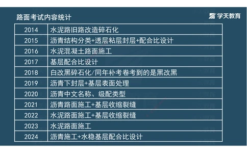 06.2025年一建直播带学2路面工程（彩色观看版）_2026年一级建造师_2026年一建公路_2025年一建公路SVIP_02-基础精讲✿高端面授✿深度强化_30-公路《直播带学班》刘滢XT_--配套讲义--