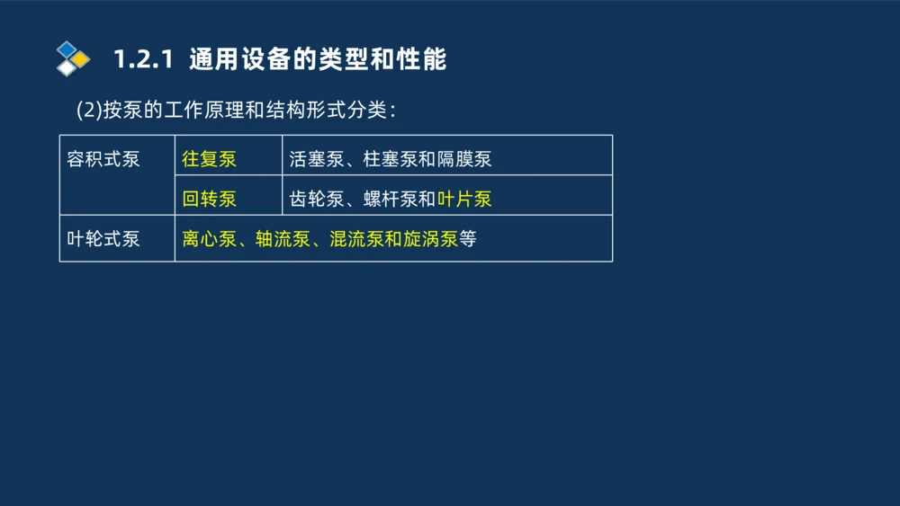 001-2025一建机电冲刺串讲常用材料及设备.测量技术_2026年一级建造师_2026年一建机电_2025年一建机电SVIP_04-冲刺串讲✿考点强化✿小灶集训_32-机电《冲刺串讲班》刘忠海SMR_讲义