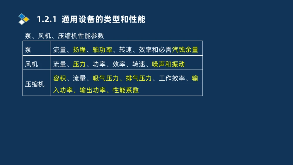 001-2025一建机电冲刺串讲常用材料及设备.测量技术_2026年一级建造师_2026年一建机电_2025年一建机电SVIP_04-冲刺串讲✿考点强化✿小灶集训_32-机电《冲刺串讲班》刘忠海SMR_讲义