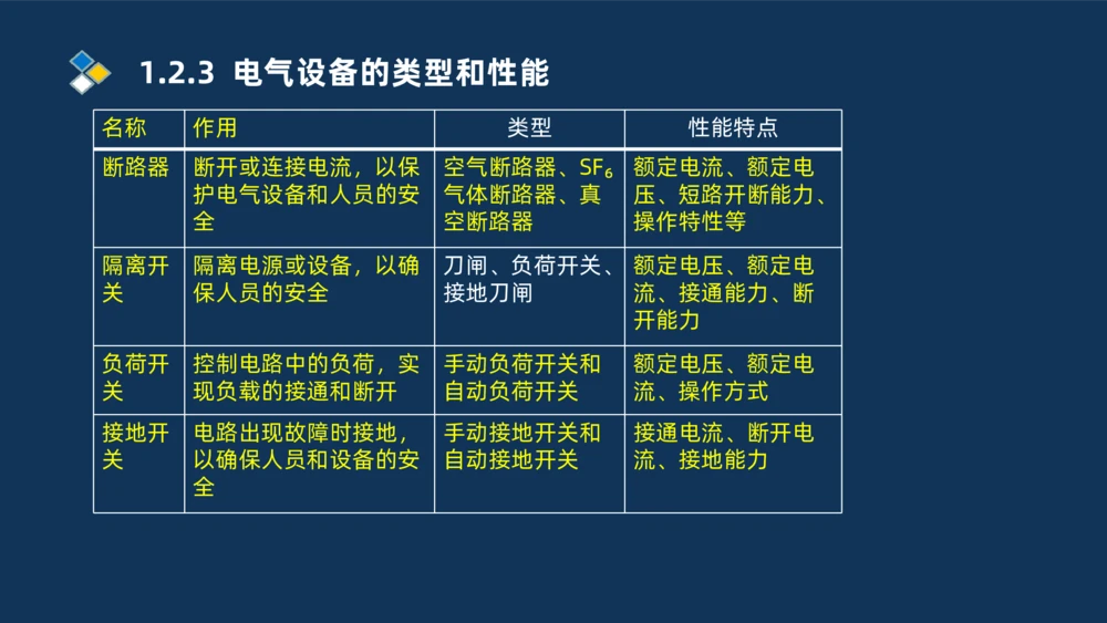 001-2025一建机电冲刺串讲常用材料及设备.测量技术_2026年一级建造师_2026年一建机电_2025年一建机电SVIP_04-冲刺串讲✿考点强化✿小灶集训_32-机电《冲刺串讲班》刘忠海SMR_讲义