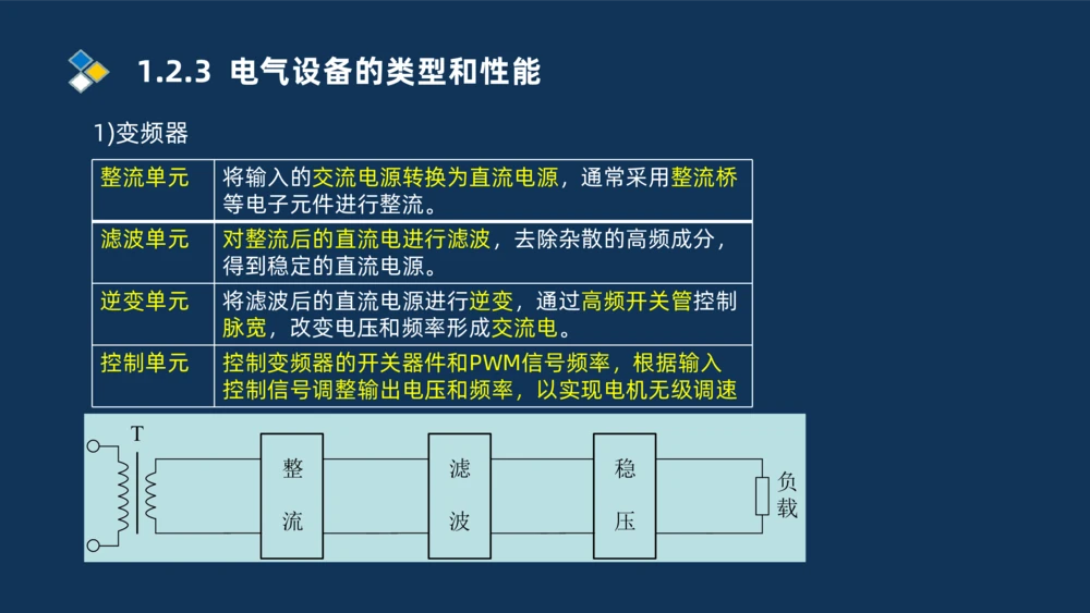 001-2025一建机电冲刺串讲常用材料及设备.测量技术_2026年一级建造师_2026年一建机电_2025年一建机电SVIP_04-冲刺串讲✿考点强化✿小灶集训_32-机电《冲刺串讲班》刘忠海SMR_讲义
