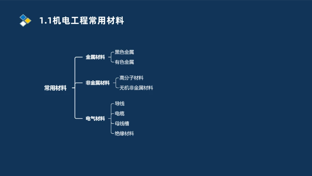 001-2025一建机电冲刺串讲常用材料及设备.测量技术_2026年一级建造师_2026年一建机电_2025年一建机电SVIP_04-冲刺串讲✿考点强化✿小灶集训_32-机电《冲刺串讲班》刘忠海SMR_讲义