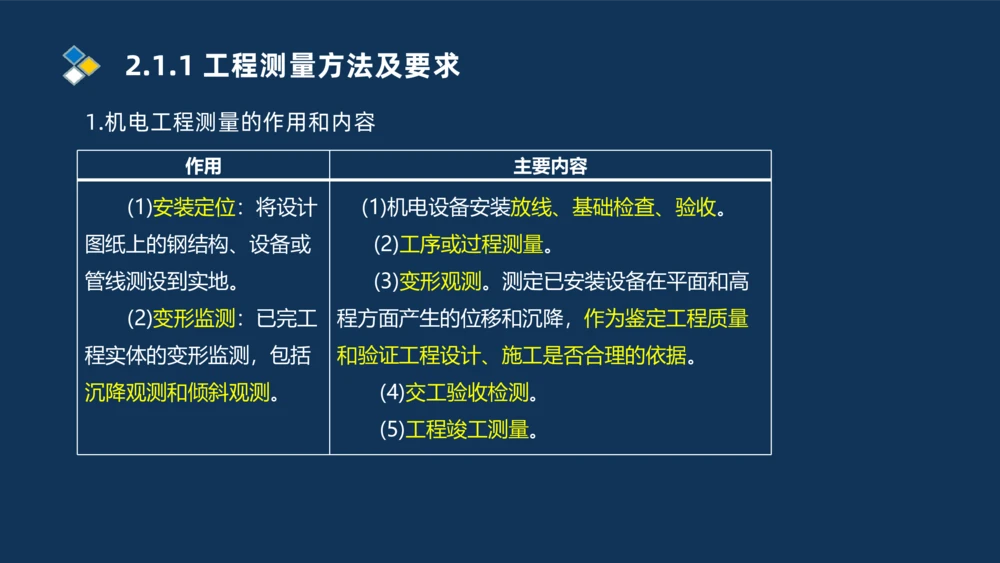 001-2025一建机电冲刺串讲常用材料及设备.测量技术_2026年一级建造师_2026年一建机电_2025年一建机电SVIP_04-冲刺串讲✿考点强化✿小灶集训_32-机电《冲刺串讲班》刘忠海SMR_讲义