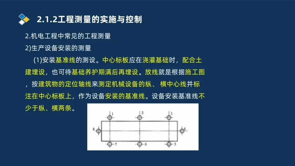 001-2025一建机电冲刺串讲常用材料及设备.测量技术_2026年一级建造师_2026年一建机电_2025年一建机电SVIP_04-冲刺串讲✿考点强化✿小灶集训_32-机电《冲刺串讲班》刘忠海SMR_讲义