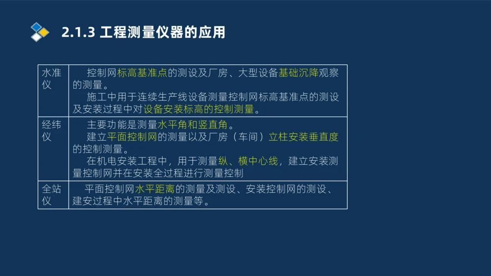 001-2025一建机电冲刺串讲常用材料及设备.测量技术_2026年一级建造师_2026年一建机电_2025年一建机电SVIP_04-冲刺串讲✿考点强化✿小灶集训_32-机电《冲刺串讲班》刘忠海SMR_讲义