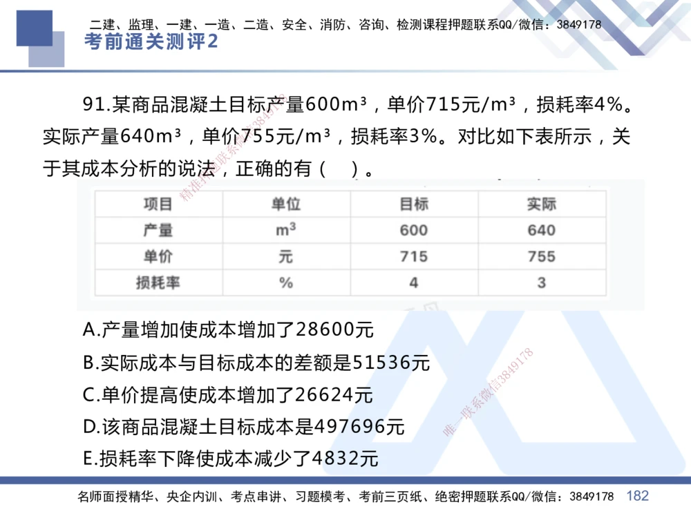 02.2025王晓丹-考前通关测评-管理2_2026年一级建造师_2026年一建管理_2025年一建管理SVIP_04-冲刺串讲✿考点强化✿小灶集训_40-管理《考前通关测评》王晓丹HX_讲义
