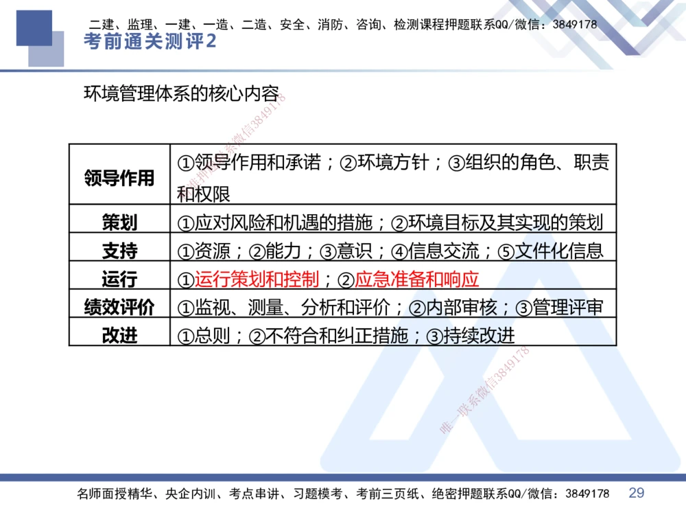 02.2025王晓丹-考前通关测评-管理2_2026年一级建造师_2026年一建管理_2025年一建管理SVIP_04-冲刺串讲✿考点强化✿小灶集训_40-管理《考前通关测评》王晓丹HX_讲义