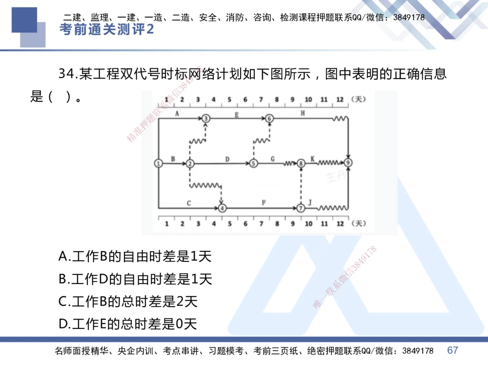 02.2025王晓丹-考前通关测评-管理2_2026年一级建造师_2026年一建管理_2025年一建管理SVIP_04-冲刺串讲✿考点强化✿小灶集训_40-管理《考前通关测评》王晓丹HX_讲义