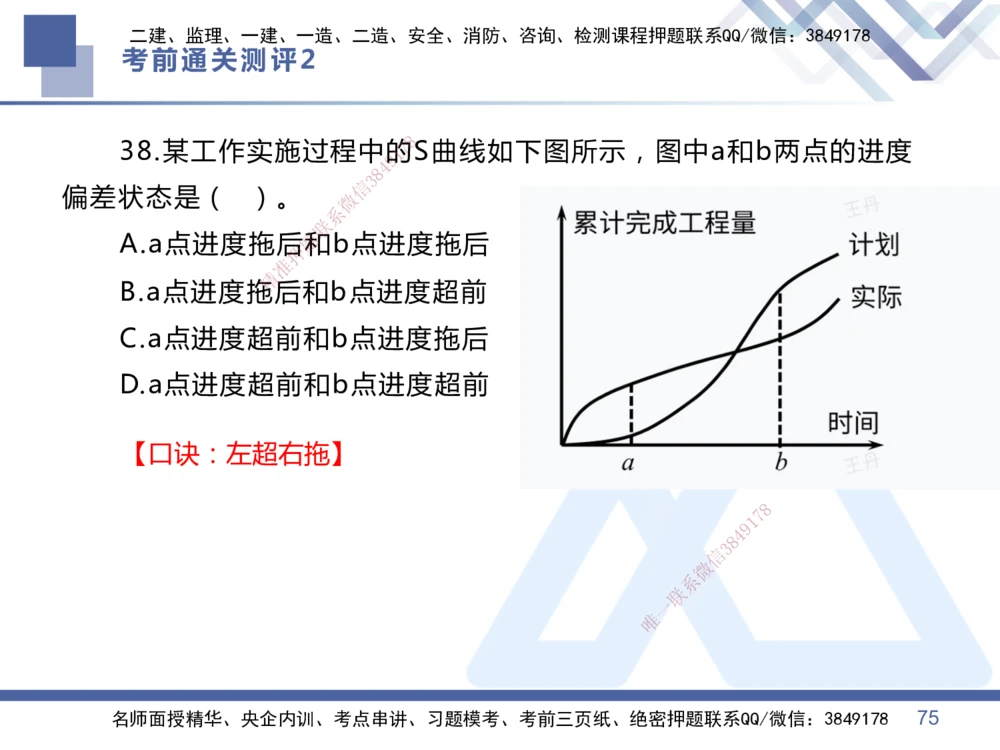 02.2025王晓丹-考前通关测评-管理2_2026年一级建造师_2026年一建管理_2025年一建管理SVIP_04-冲刺串讲✿考点强化✿小灶集训_40-管理《考前通关测评》王晓丹HX_讲义