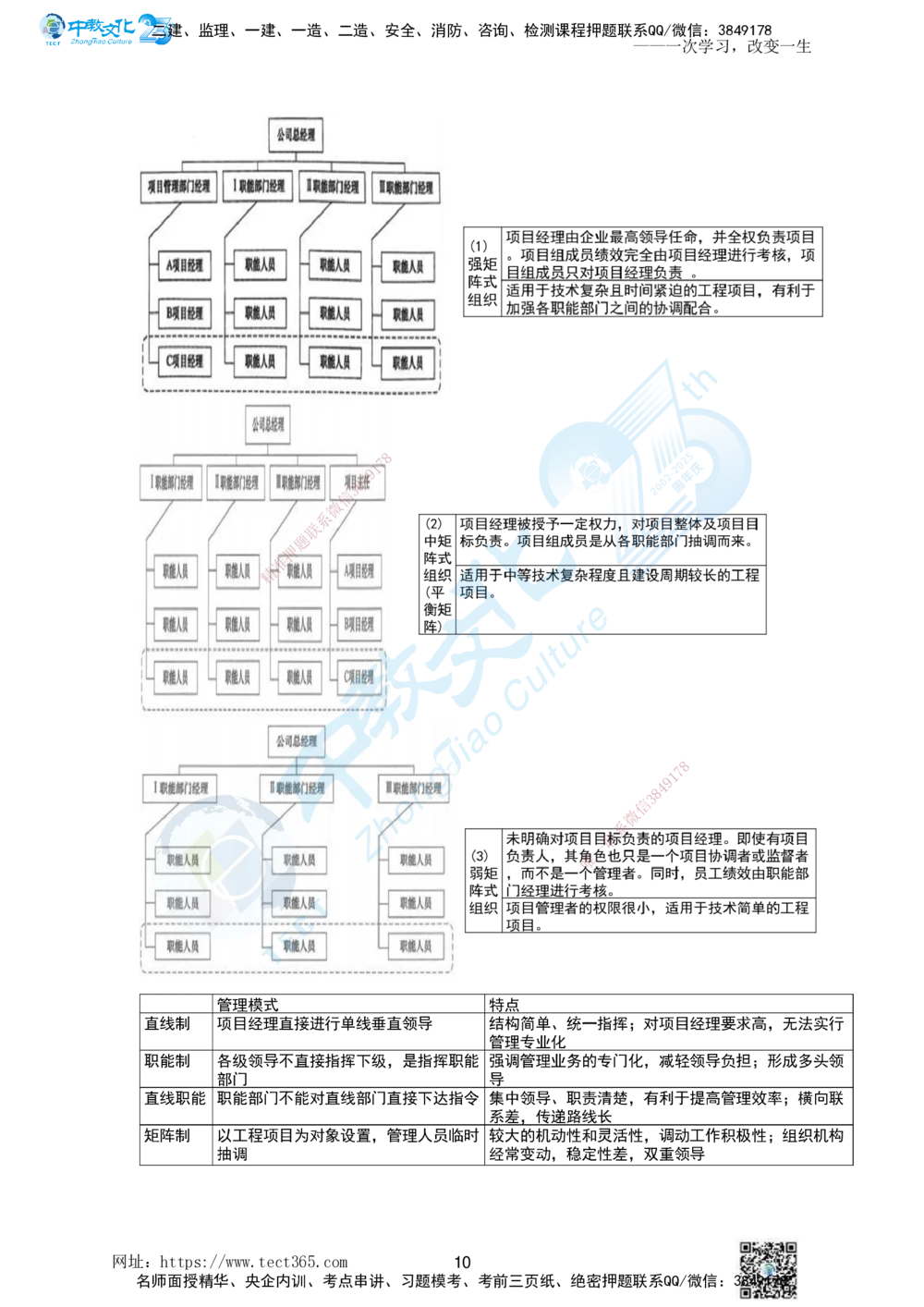 01.一、2025一建《管理》集训讲义(1)_2026年一级建造师_2026年一建管理_2025年一建管理SVIP_04-冲刺串讲✿考点强化✿小灶集训_47-管理《名师集训班》闫教授ZJ_课程讲义