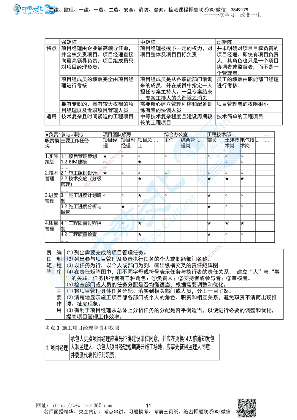 01.一、2025一建《管理》集训讲义(1)_2026年一级建造师_2026年一建管理_2025年一建管理SVIP_04-冲刺串讲✿考点强化✿小灶集训_47-管理《名师集训班》闫教授ZJ_课程讲义
