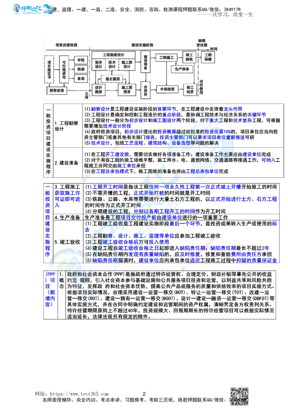 01.一、2025一建《管理》集训讲义(1)_2026年一级建造师_2026年一建管理_2025年一建管理SVIP_04-冲刺串讲✿考点强化✿小灶集训_47-管理《名师集训班》闫教授ZJ_课程讲义
