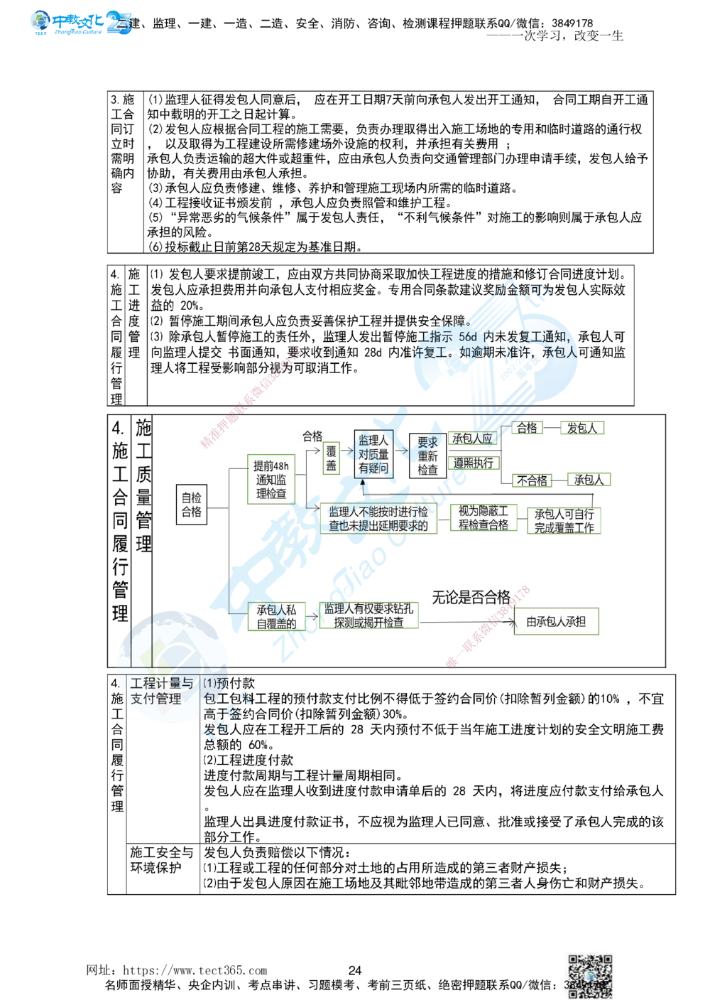 01.一、2025一建《管理》集训讲义(1)_2026年一级建造师_2026年一建管理_2025年一建管理SVIP_04-冲刺串讲✿考点强化✿小灶集训_47-管理《名师集训班》闫教授ZJ_课程讲义