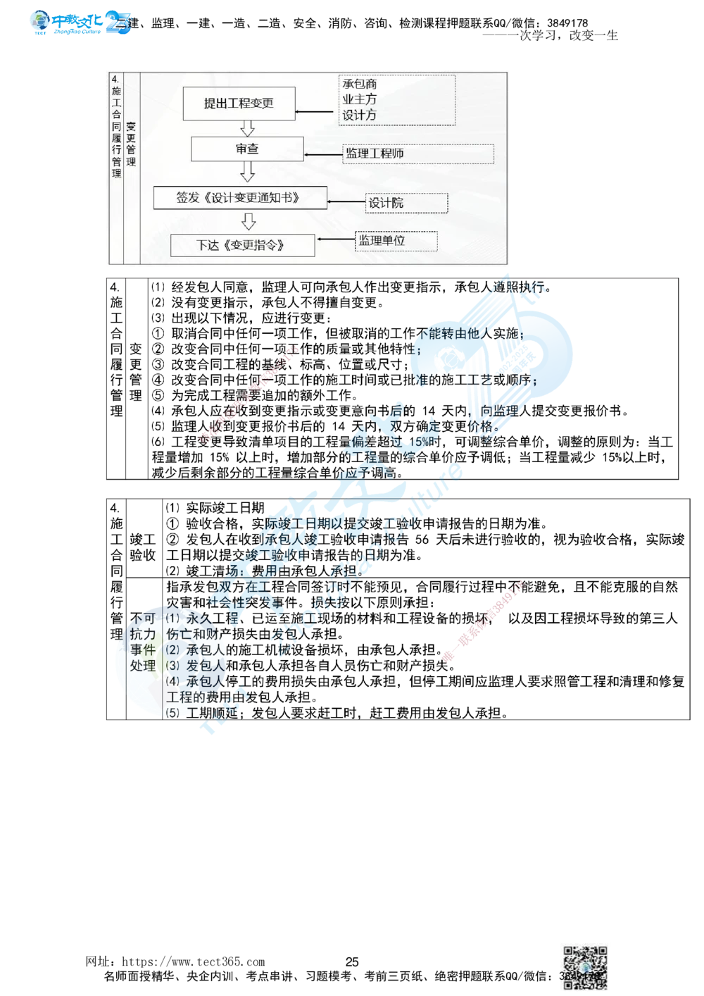 01.一、2025一建《管理》集训讲义(1)_2026年一级建造师_2026年一建管理_2025年一建管理SVIP_04-冲刺串讲✿考点强化✿小灶集训_47-管理《名师集训班》闫教授ZJ_课程讲义