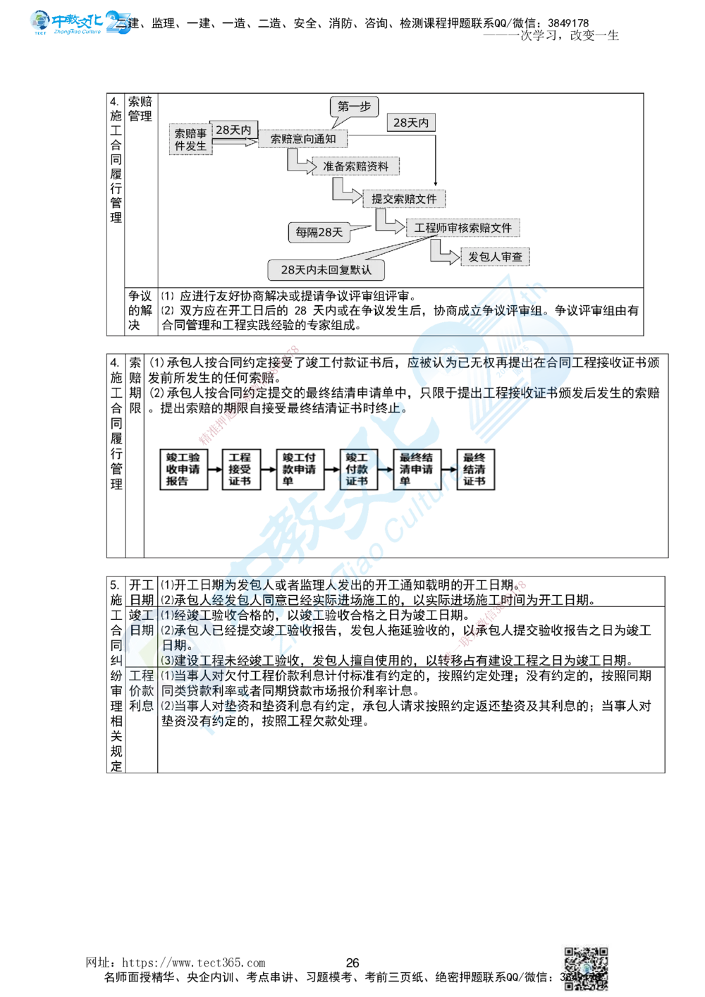 01.一、2025一建《管理》集训讲义(1)_2026年一级建造师_2026年一建管理_2025年一建管理SVIP_04-冲刺串讲✿考点强化✿小灶集训_47-管理《名师集训班》闫教授ZJ_课程讲义